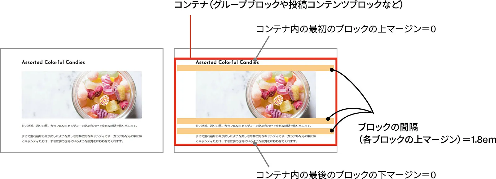 縦に並べたブロック（見出し、画像、段落）の間に1.8emのスペースが入っています。